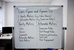 Your Marketing Data is Lying to you