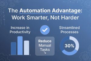 HVAC, Roofing, Electrical and Plumbing Marketing